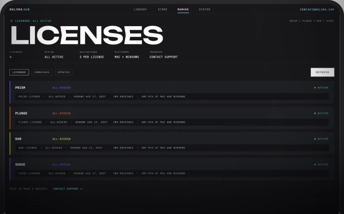 Nolvra Hub licenses, four active All-Access licenses with their renewal dates